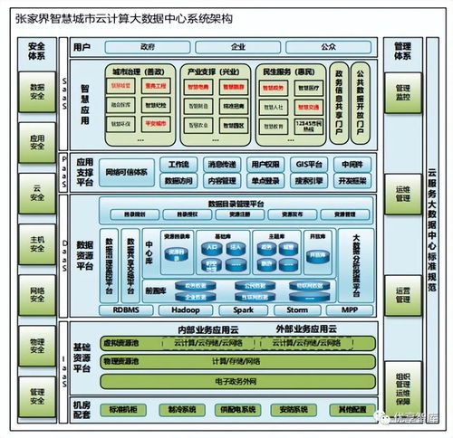 數字政府智慧政務 基于云計算與大數據的項目深化設計與公關服務