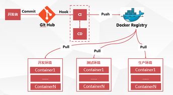 這家公有云服務商的容器服務 項目策劃與公關服務的個性融合