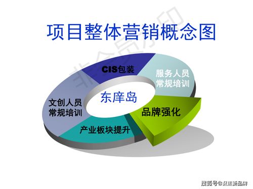 徐曄先生文化與旅游項目開發(fā)概念定位策劃案例 福建東庠島文旅開發(fā)概念性規(guī)劃與公關服務