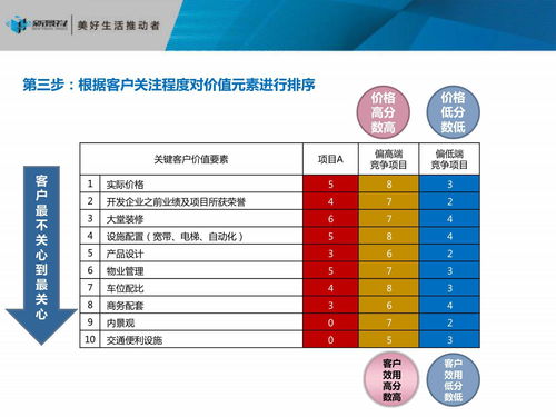 房地產策劃 如何做項目發(fā)展戰(zhàn)略定位 117頁