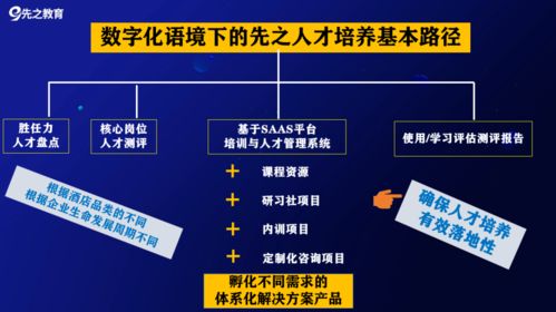 2022企業(yè)系統(tǒng)升級 三大產品全面迭代，打造“哇塞”級行業(yè)競爭力