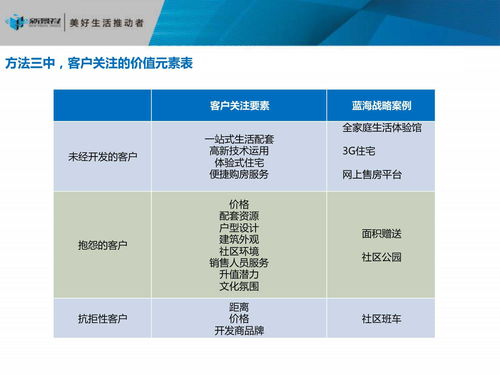 房地產項目發(fā)展戰(zhàn)略定位 從市場洞察到價值兌現(xiàn)