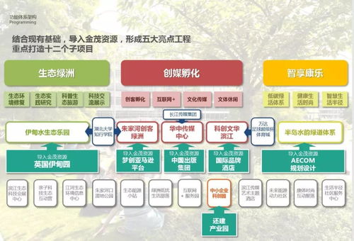 2016 AECOM景觀規(guī)劃、城市設(shè)計與旅游規(guī)劃新案例解析 項目策劃與公關(guān)服務(wù)的整合之道