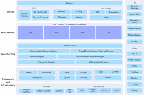 螞蟻SOFAServerless 微服務新架構的探索與實踐項目策劃與公關服務