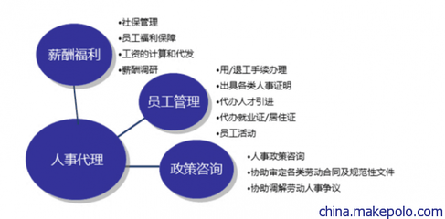 長沙商務服務新熱點 專業(yè)代繳個稅與公積金代理代辦服務成市場寵兒